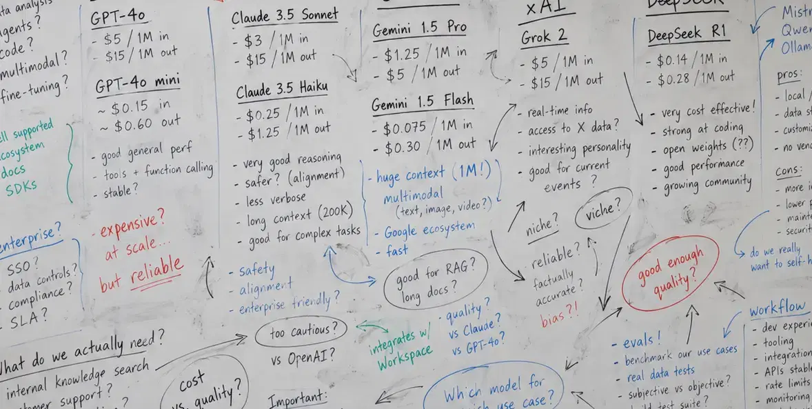 Why AI Projects Fail Before the Model Is Even Chosen